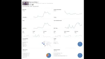 One Million Views and AdSense Monetization Data Share