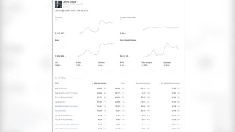 One Million Views and AdSense Monetization Data Share #2